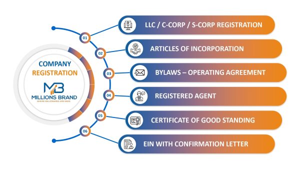 llc formation companies and company registration package